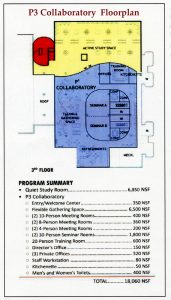 Floor-plan of the P3 Collaboratory which is expected to be in operation on the third floor of Dana Library by 2018. Click to enlarge.