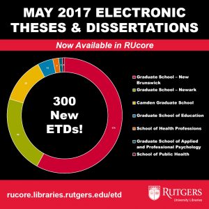 Three hundred new Rutgers electronic theses and dissertations were recently added to RUcore. 