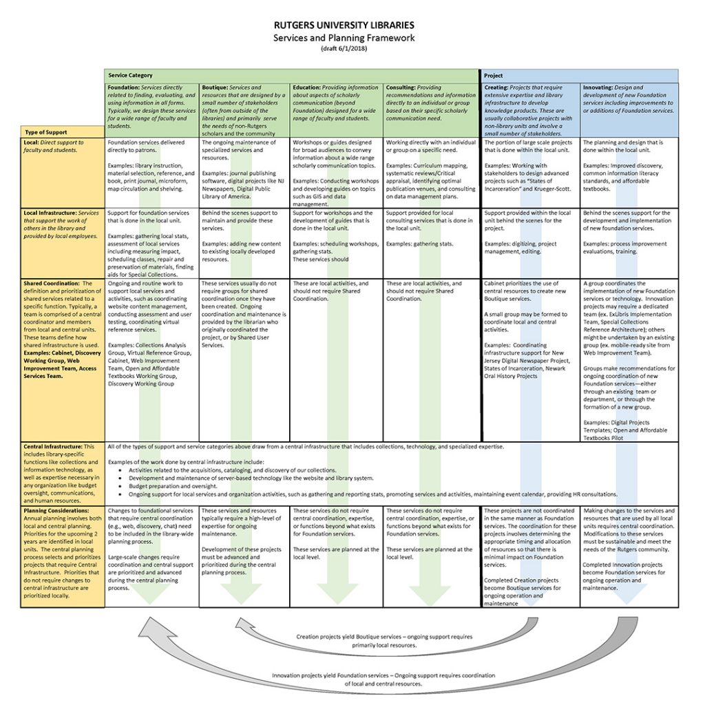 Framework